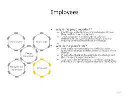 Change Management 1 Intro To Business. Intro To Business Defining Change  Management Individual Change Management Organizational Change Management  Who. - Ppt Download