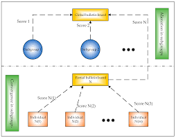Posta kodu 1271 nz haritası. Sustainability Free Full Text Sustainability Evaluation Of Renewable Energy Incubators Using Interval Type Ii Fuzzy Ahp Topsis With Mea Mlssvm Html