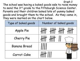 Reading Picture Bar Frequency And Talley Charts