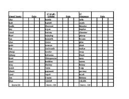 Each blade contains a list of 5 different nonsense words and there are 50 in all. Multisyllabic Nonsense Word List Worksheets Teachers Pay Teachers