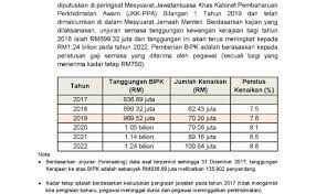Manakala 15.1 bilion ringgit akan diberikan kepada. Kadar Bayaran Insentif Wilayah 2020 Cute766