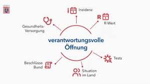 April 2021 befristete verordnung erlassen. Lockerungen In Hessen Bouffiers Vorstoss Sorgt Fur Kritik Wiesbaden