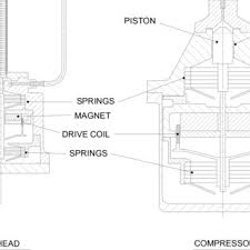 All administrative and network management functions, such as simple network management in this operational model, one supervisor/msfc pair is fully operational and the other pair is in standby mode. Cryocoolers 13