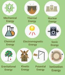 Chemical, electrical, radiant, mechanical, thermal and nuclear. Learn Basics Of Energy In 3 Minutes