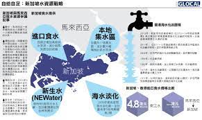 自給自足 新加坡水資源戰略 infographic interesting things map