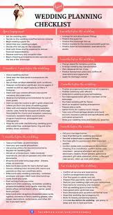 One Year Until Wedding Quotes 12 Month Wedding Checklist In 2020 Wedding Planning Timeline Printable Wedding Planning Checklist Wedding Planning Timeline
