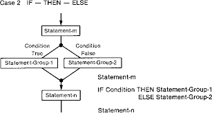 Figure 3 From Structured D Chart A Diagrammatic Methodology