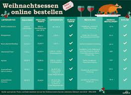 Pin Auf Tests Vergleiche Und Gegenuberstellungen