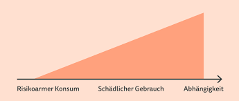 Doch nicht nur betroffene leiden, sondern auch die angehörigen. Sehnsucht Ab Wann Ist Man Alkoholiker Hellobetter