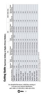 Welding Miller Buyer S Guide Plasma Cutting Buyer_s