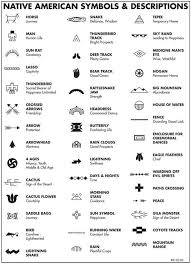 Symbole Amerindien Symboles Amerindiens Signe Amerindien Tatouages Amerindiens