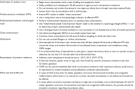 Preparing for resuscitation page 33 lesson 3. Neonatal Resuscitation Advances In Training And Practice Amep
