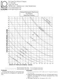 23 Precise Chimney Liner Size