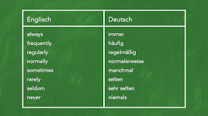 Ausnahmen und sonderfälle mit beispielen. Englisch Lernen Die Adverbien Der Haufigkeit Youtube