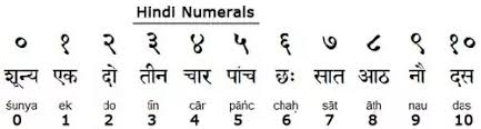 Numeric data types store fixed point numeric data. What Is The Origin Of The Shape Of The Digits 0 9 Quora