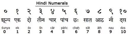 These patterns are created in the programming language with the help of nested for loop. What Is The Origin Of The Shape Of The Digits 0 9 Quora