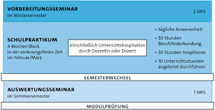 Isp is an acronym that stands for internet service provider. Integriertes Schulpraktikum Isp Zentrum Fur Lehrerbildung Hamburg Zlh