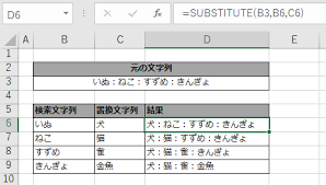 Excel Substitute関数で複数の文字列を置換する方法 誰でもできる業務改善講座
