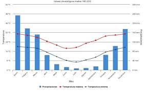 La temperatura máxima en argentina para hoy será de ° con bajas de hasta °. Destinos Hoy El Clima En Cafayate Region Noroeste Argentino