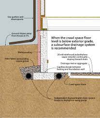 With a crawl space, it's usually tougher to get positive drainage around the house. Doe Building Foundations Section 3 1