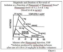 onset and duration of clonazepam withdrawal symptoms