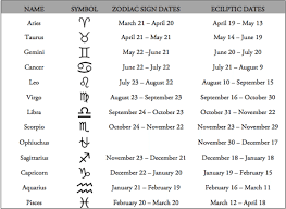 Search Results For Astrology Signs And Months Calendar Spiritual Meaning Zodiac Meanings Astrology Signs