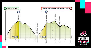 Diario hoy de extremadura, 2018. Todavia Estas A Tiempo Disfruta Hoy De La Primera Etapa Del Giro De Italia Virtual Con Garmin Y Tacx Maillot Magazine