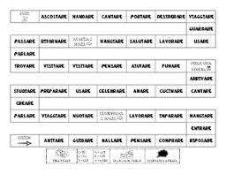 italian verb conjugations worksheets teaching resources tpt