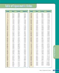 67 Explanatory Sin Cos Tan List