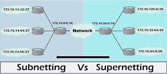 difference between subnetting and supernetting with