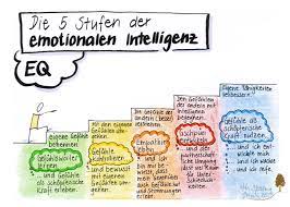 Starting a conversation about their similarities and differences). Die 5 Stufen Der Emotionalen Intelligenz