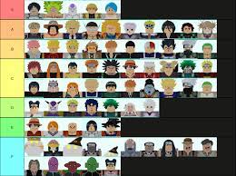 The astd all tier list below is created by community voting and is the cumulative average rankings from 10 submitted tier lists. Tier List Fandom
