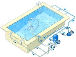 Fonctionnement Pompe A Chaleur On Vous Explique Tout