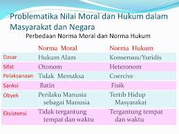 Manusia yang tidak memiliki moral disebut amoral artinya dia tidak bermoral dan tidak memiliki nilai positif di mata manusia. Ppt Manusia Nilai Moral Dan Hukum Powerpoint Presentation Free Download Id 4714809