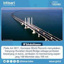 By mukhammad iqbal 8 september 2020 13410. Intisari Dilansir Dari Live Science Jembatan Terpanjang Facebook