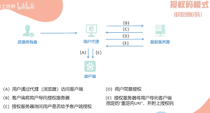 基础入门- DMH'BLOG