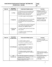 Rpt F2 2020 Docx Rancangan Pengajaran Tahunan Matematik Tingkatan 2 Kssm Minggu Standard Kandungan 1 1 Pola Standard Pembelajaran 1 1 1 Mengenal Dan Course Hero
