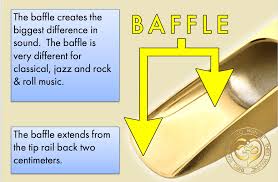 Baffle Types Theo Wanne