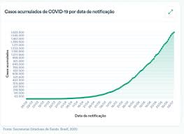 These rule departures raised many questions. Covid 19 Student Wiki Department Of Politics And Public Administration