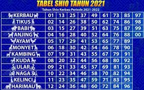 We did not find results for: Tabel Shio 2021 Lengkap Data Angka Main Buku Seribu Mimpi