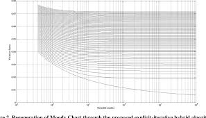 Figure 2 From A Highly Computationally Efficient Explicit