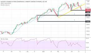 ➜ download fonts for logos in a single click without the registration. In1 Charts And Quotes Tradingview India