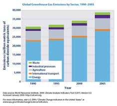 Greenhouse Gas Wikipedia