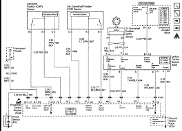 You can get the wiring diagrams for the 1999 chevy c1500 truck online at places like autozone and modified life. 2003 Chevy Malibu Wiring Diagram Diagram Base Website Wiring Diagram Umbrelladiagramtemplate Tommimusic It