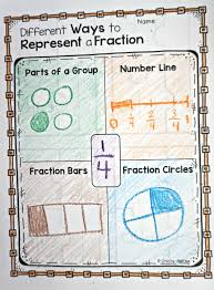 Fractions Printables Games And Posters Math Fractions Fractions Homeschool Math
