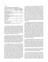 However, homelessness is just as prevalent today, as it was many years ago. Chapter Three Survey Results Transit Agency Interactions With People Who Are Homeless Transit Agency Practices In Interacting With People Who Are Homeless The National Academies Press