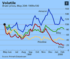 something old something new a survey of e commerce