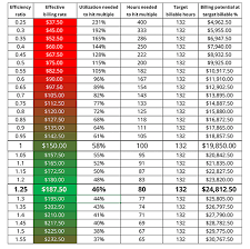 The 4 Service Margin Levers An Msp Can Control