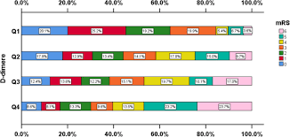 Enter search terms and tap the search button. Elevated Plasma D Dimer Levels Are Associated With Short Term Poor Outcome In Patients With Acute Ischemic Stroke A Prospective Observational Study Bmc Neurology Full Text