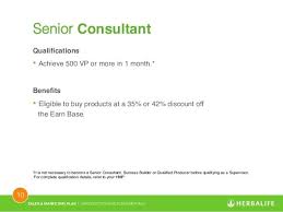 Marketing Plan In 2020 Herbalife Motivation Herbalife Business Marketing Plan